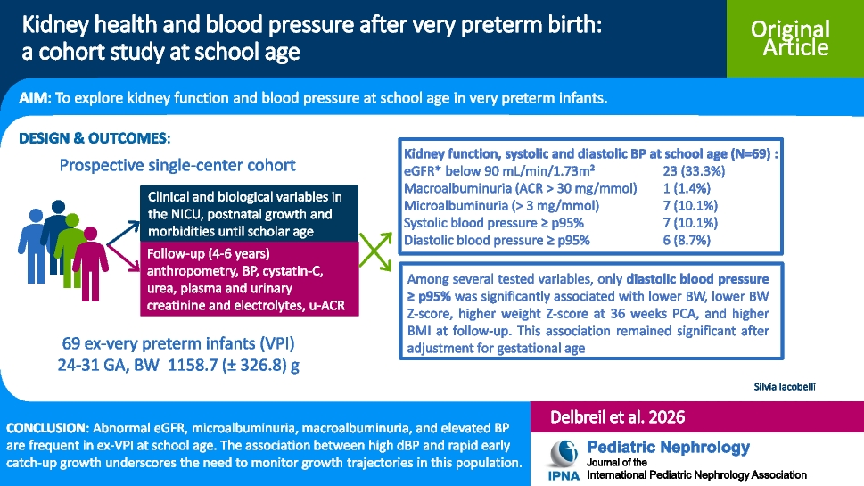 Niergezondheid en bloeddruk op schoolleeftijd na zeer vroeggeboorte