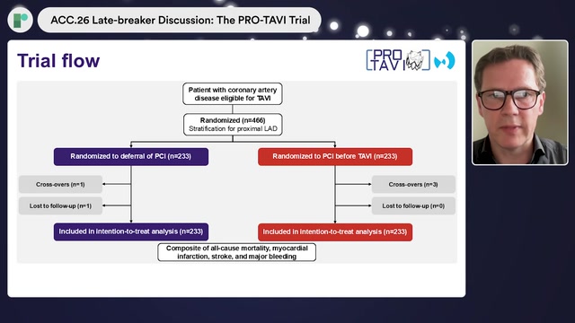 PRO-TAVI: Routinematige PCI bij TAVI — nodig of niet?