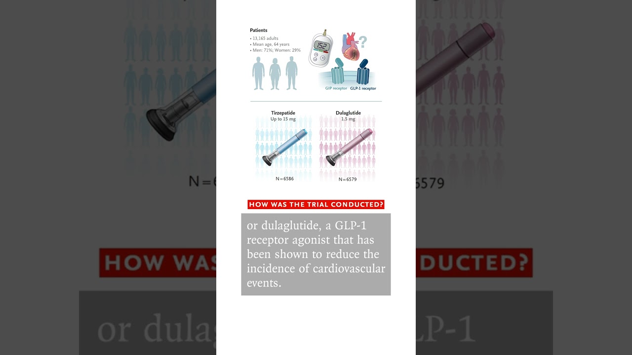 SURPASS-CVOT: tirzepatide cardiovasculair veilig bij diabetes type 2